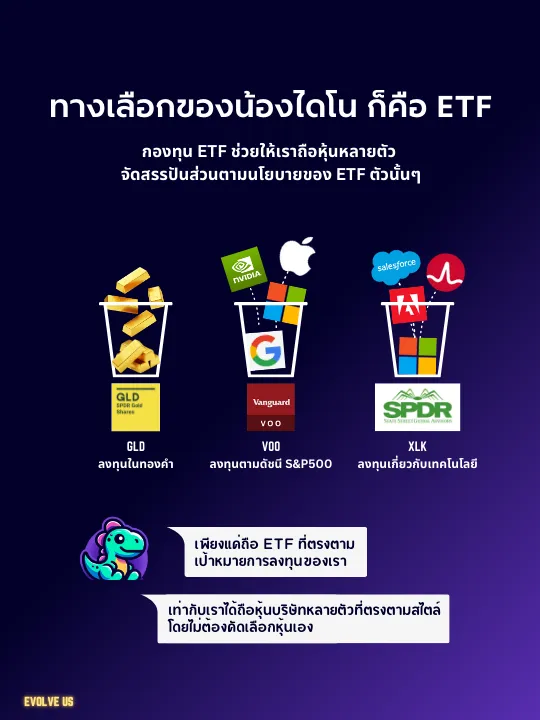 ETF คืออะไร จบใน 5 slide